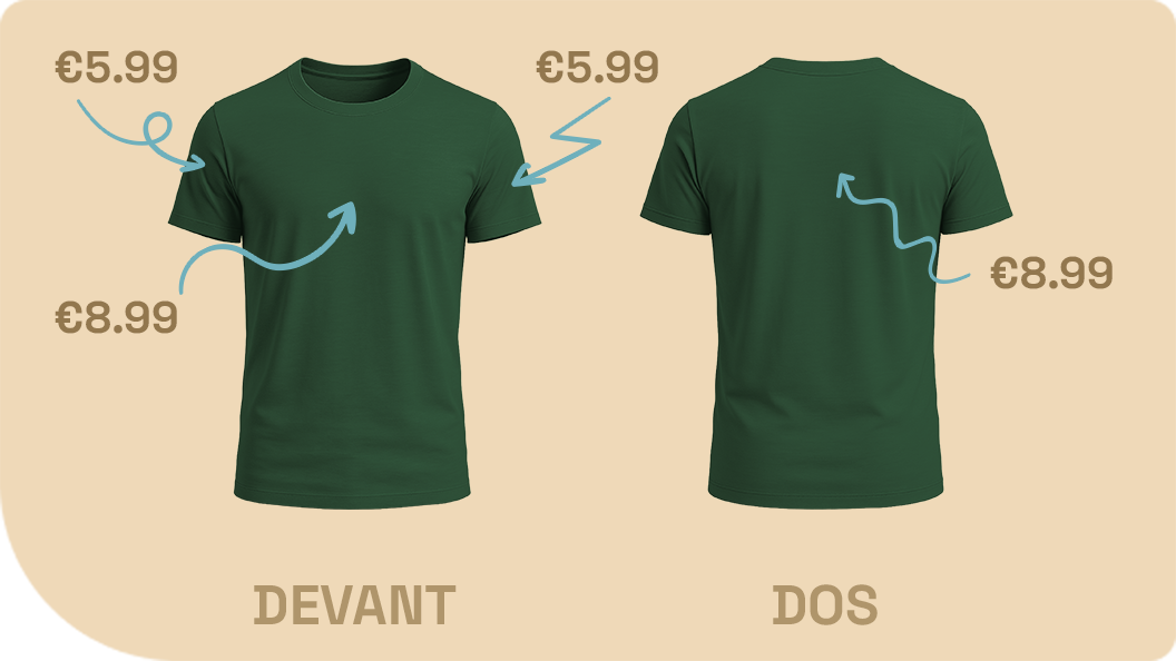 Coûts d’impression ShirtUp!