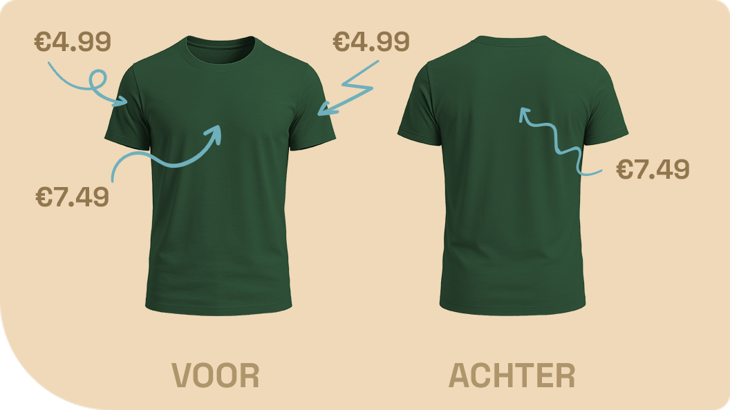 Printkosten ShirtUp!