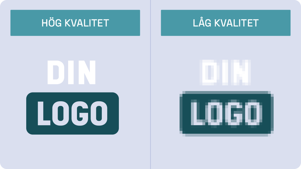 Exempel på hög respektive låg pixelupplösning för logotypkvalitet vid anpassat tryck